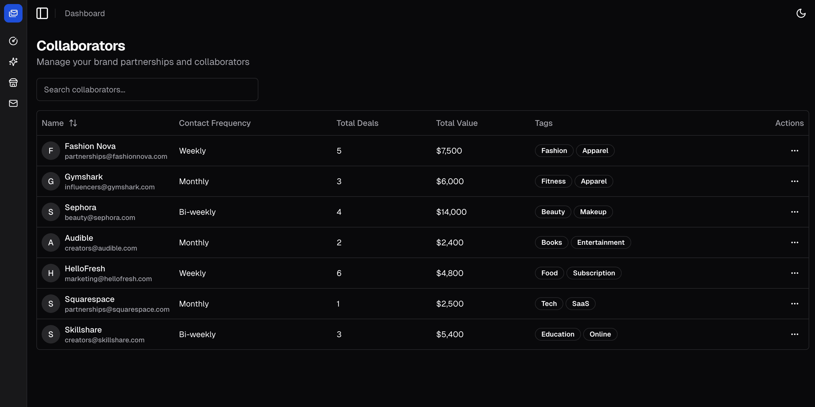 Creagent Dashboard Preview
